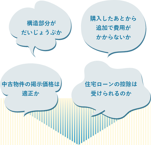 構造部分がだいじょうぶか、購入したあとから追加で費用がかからないか、中古物件の掲示価格は適正か、住宅ローンの控除は受けられるのか